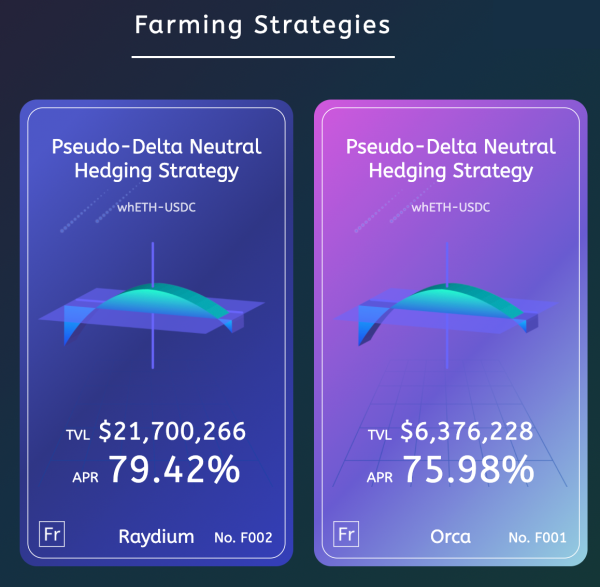 Pseudo Delta Neutral Hedging Strategy